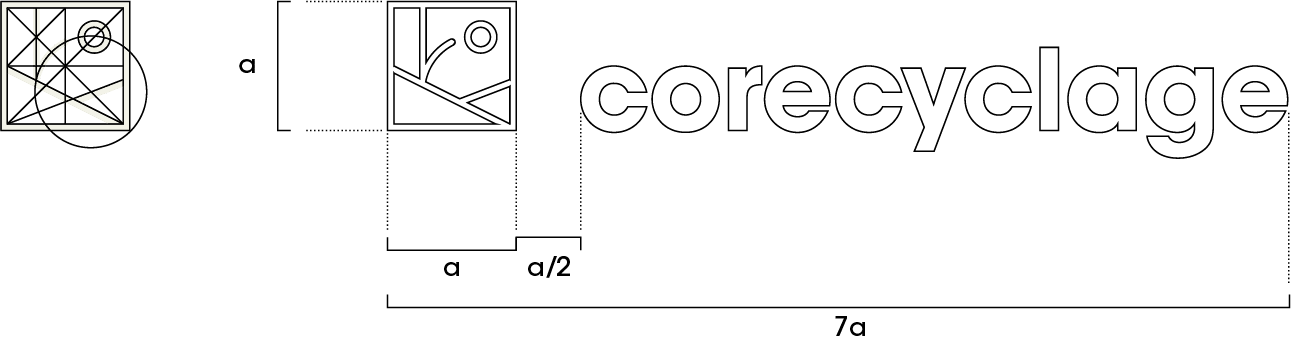 recherches corecyclage