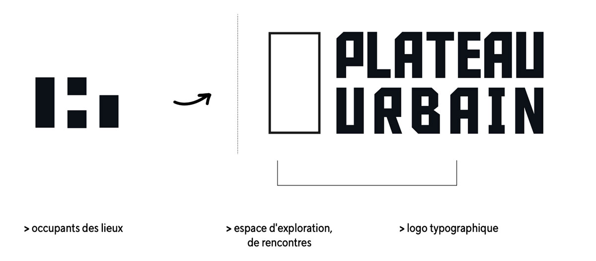 concept du logo plateau urbain par camille garnier